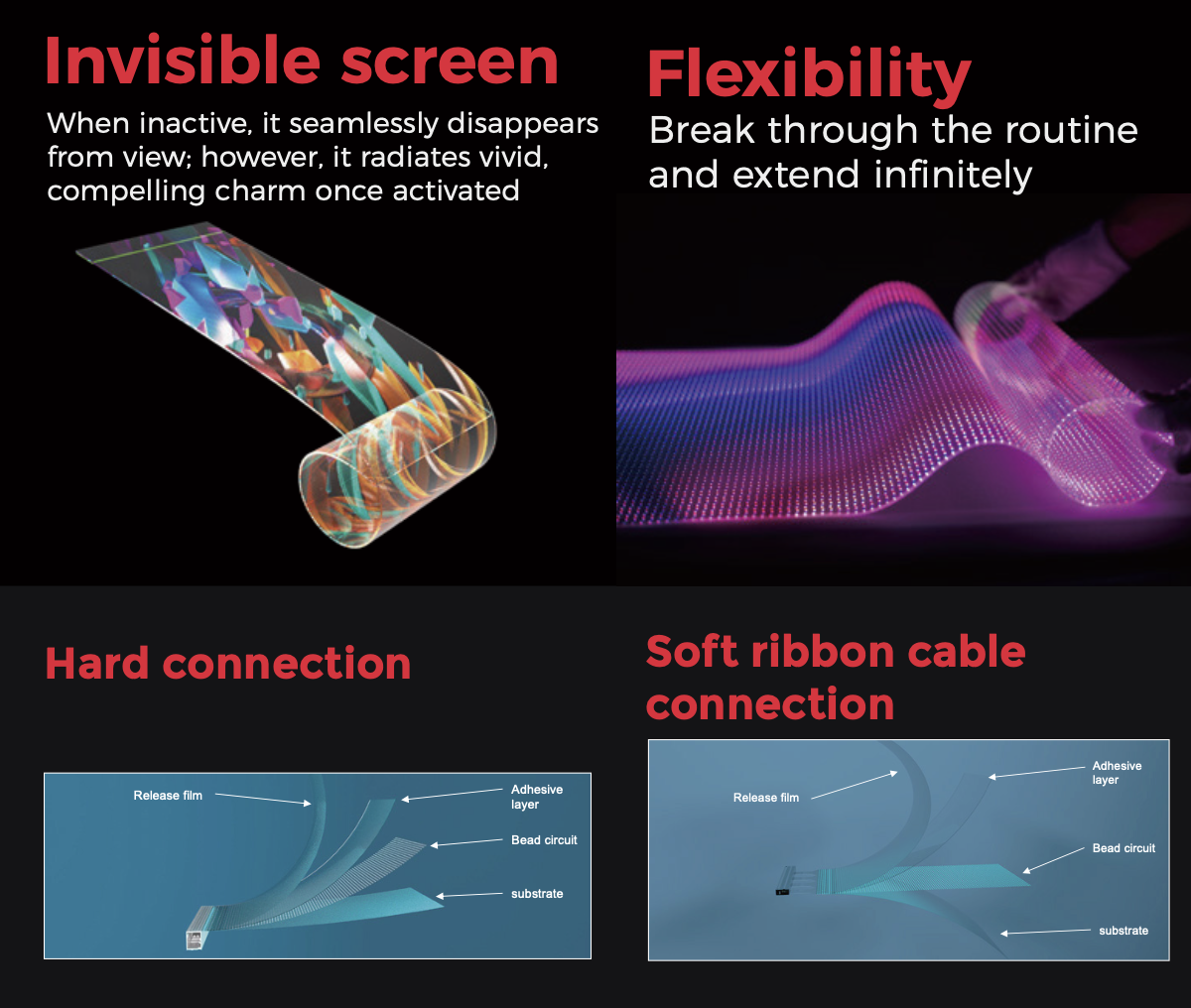 Transparent LED — Invisible Screen, Flexibility, Hard / Soft ribbon-cable connection features